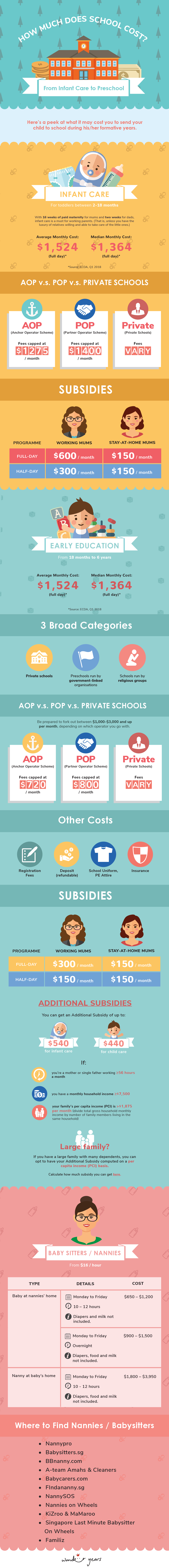 how much does school cost infographic